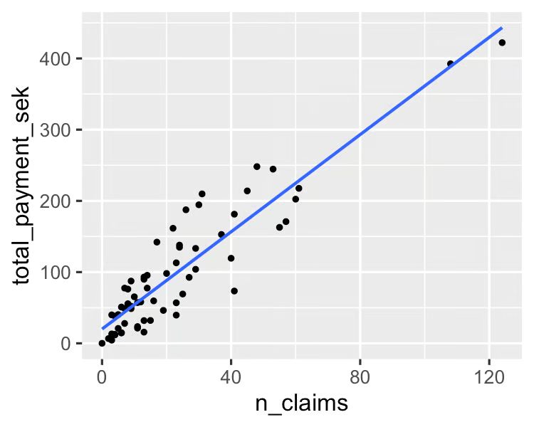 Linear Regression